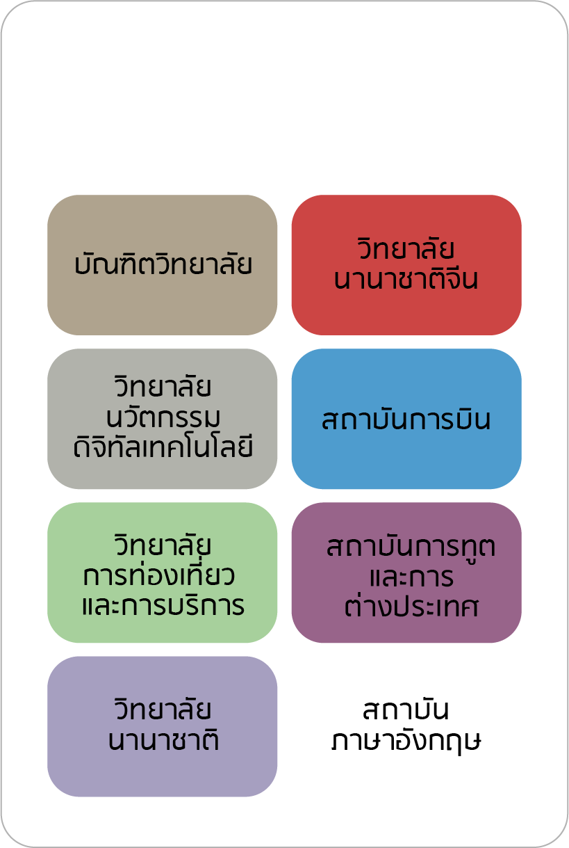 รายชื่ออาคาร – Graduation Ceremony 2023 | Rangsit University